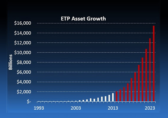 etf asset growth